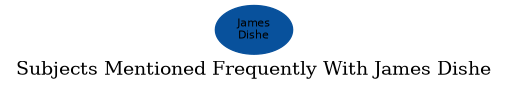 Related subjects