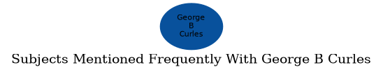 Related subjects