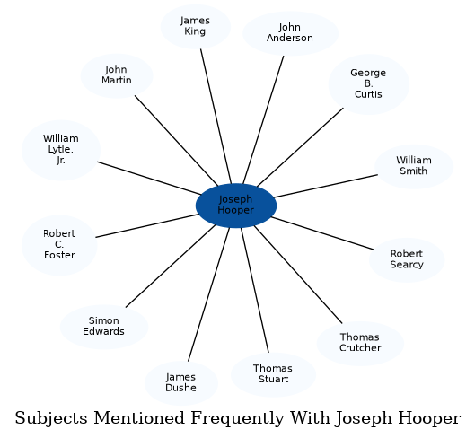 Related subjects