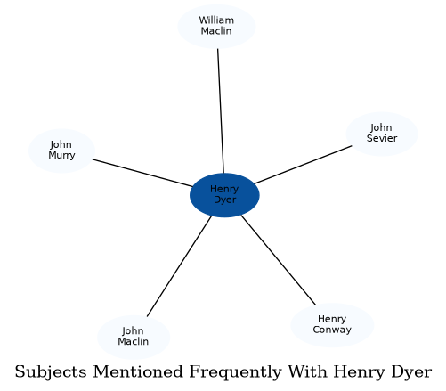 Related subjects