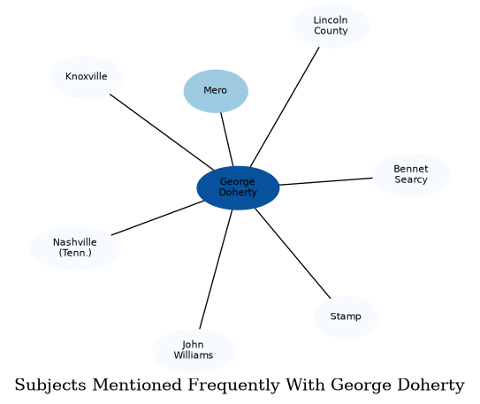 Related subjects