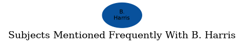 Related subjects