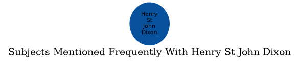 Related subjects