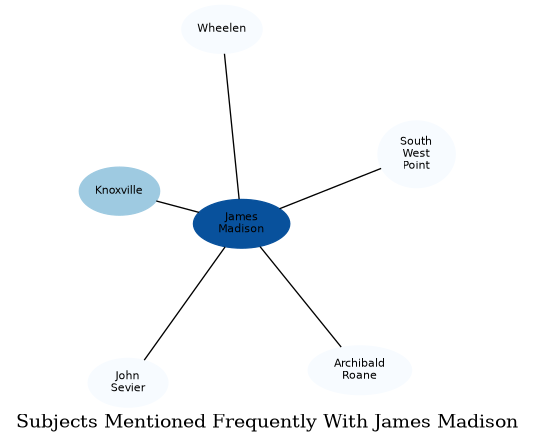 Related subjects