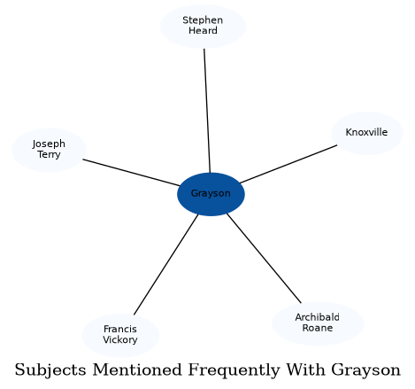 Related subjects