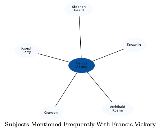 Related subjects
