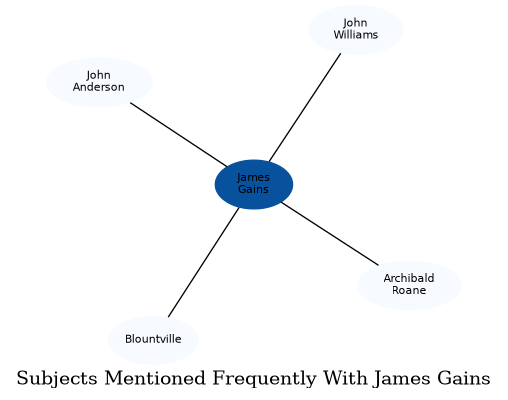 Related subjects
