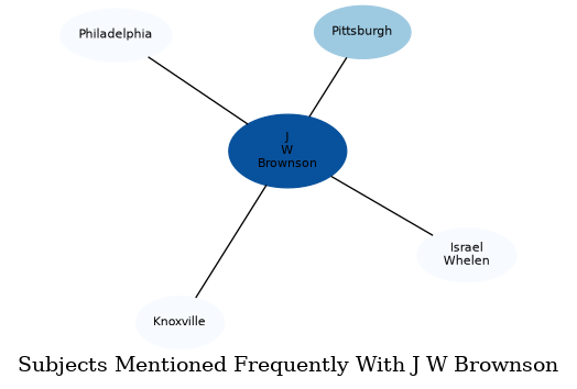 Related subjects