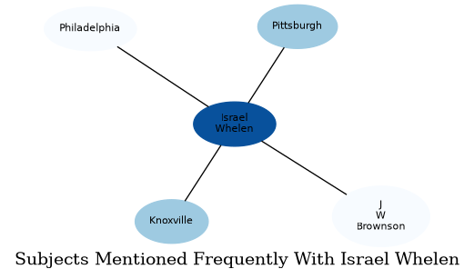Related subjects