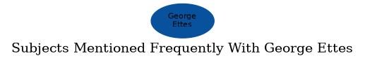 Related subjects