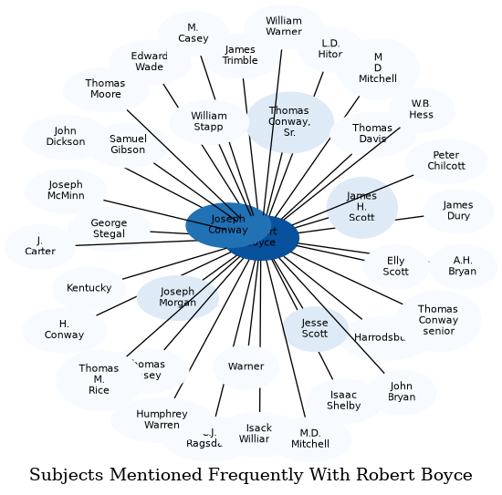 Related subjects