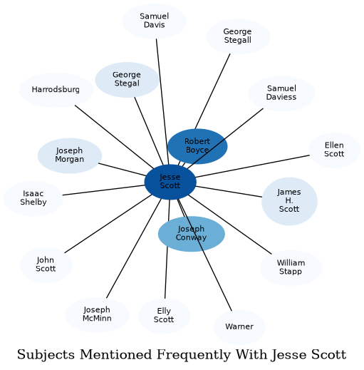 Related subjects
