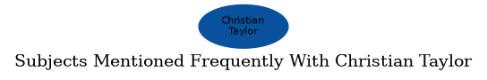Related subjects