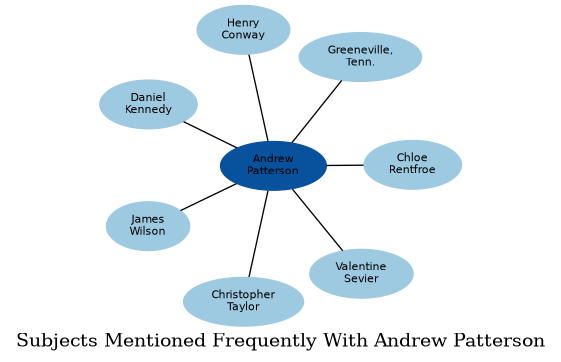 Related subjects