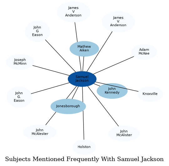 Related subjects