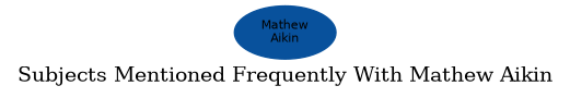 Related subjects