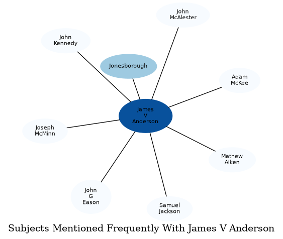 Related subjects