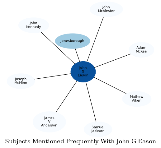 Related subjects