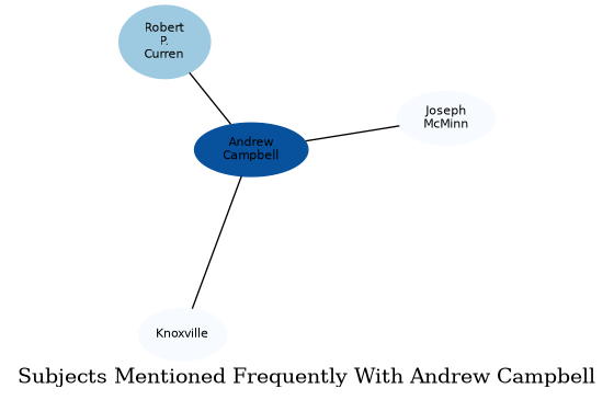 Related subjects