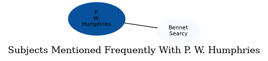 Related subjects