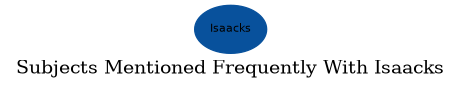 Related subjects