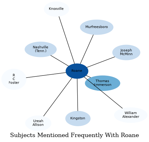 Related subjects