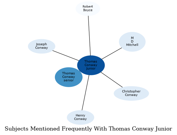 Related subjects