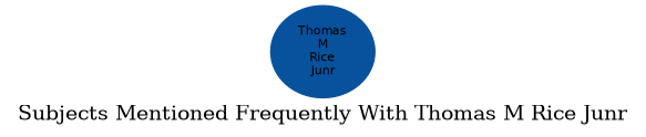 Related subjects