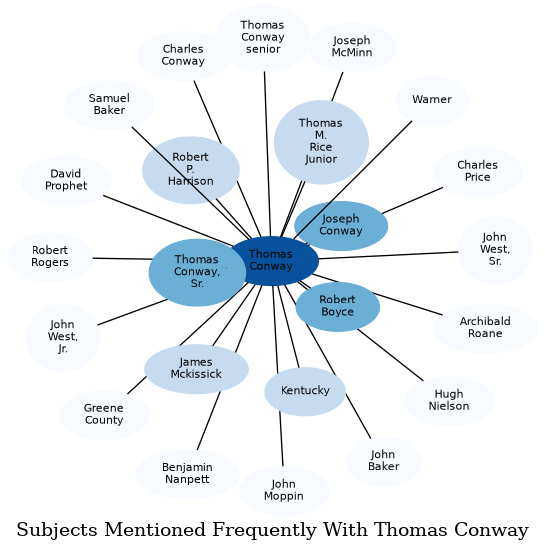 Related subjects