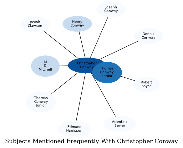 Related subjects
