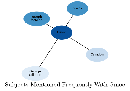 Related subjects