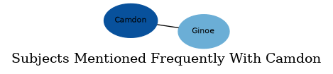 Related subjects