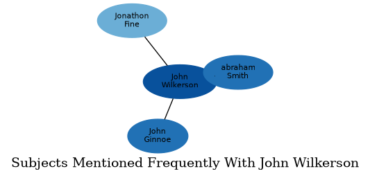 Related subjects