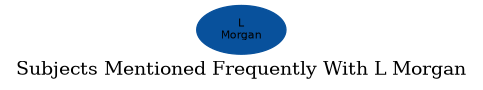 Related subjects
