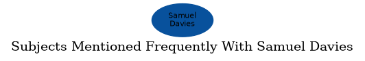 Related subjects