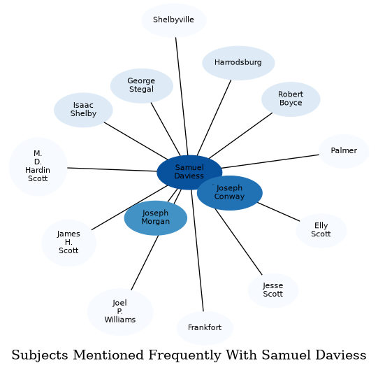 Related subjects