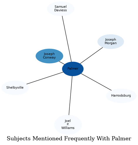 Related subjects