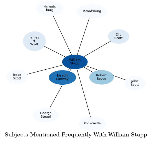 Related subjects