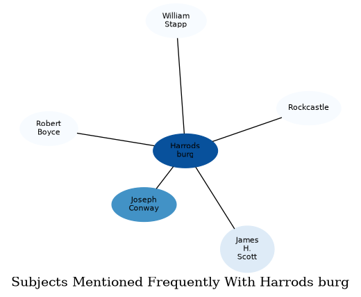 Related subjects