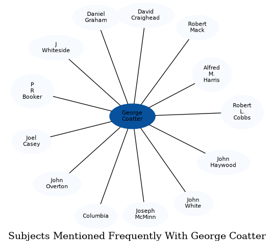 Related subjects
