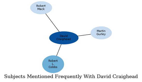 Related subjects