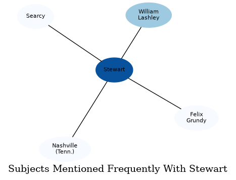 Related subjects