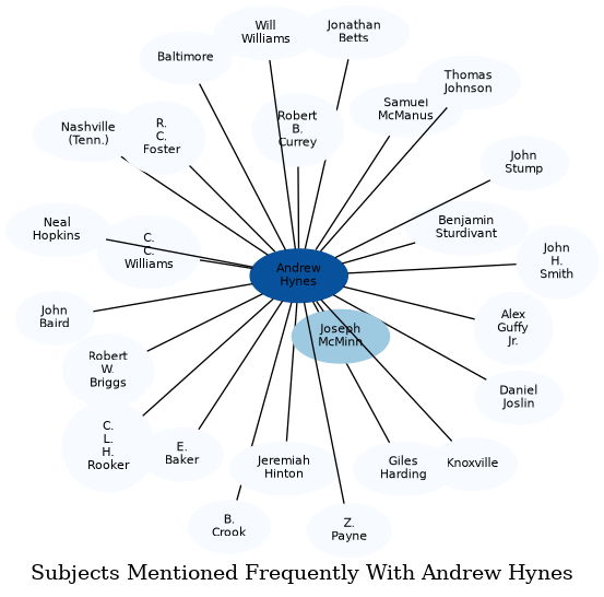 Related subjects