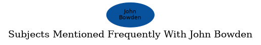 Related subjects