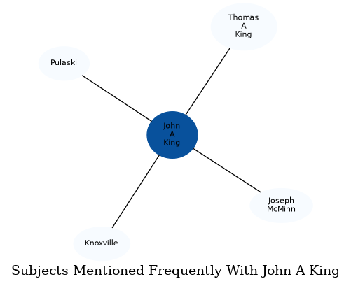 Related subjects