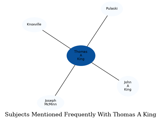 Related subjects