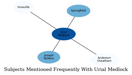 Related subjects