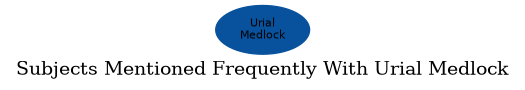 Related subjects