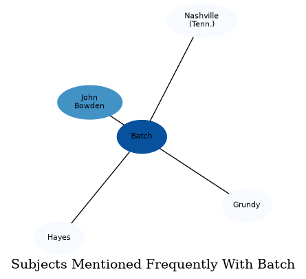 Related subjects