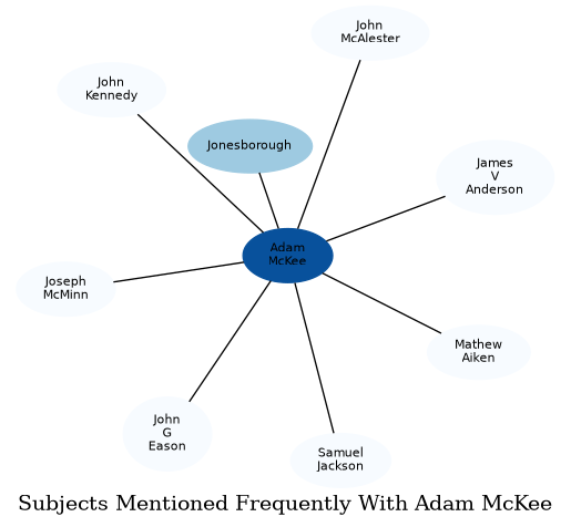 Related subjects